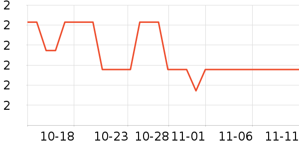 ����ѧ���ľ���ʷ�۸�