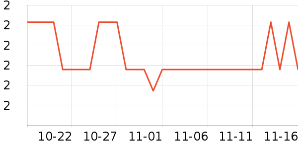 ����ѧ���ľ���ʷ�۸�