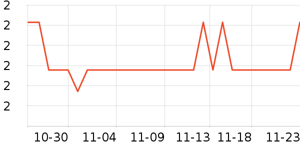 ����ѧ���ľ���ʷ�۸�