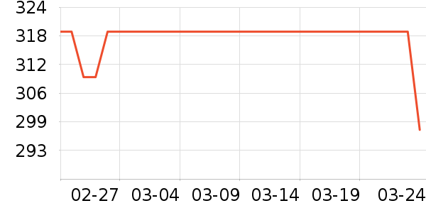 ������U����ʷ�۸�