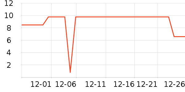 �������������е��ʷ�۸�