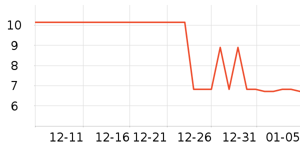 �������������е��ʷ�۸�