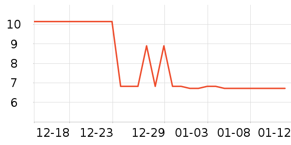 �������������е��ʷ�۸�