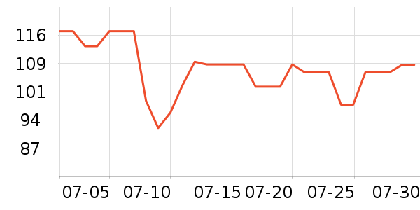 ��β��ȫ������ʷ�۸�