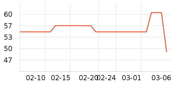 ����������ʷ�۸�