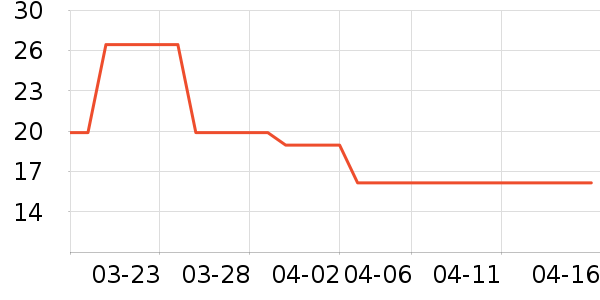 Ȥ�о�Ԯ������ʷ�۸�