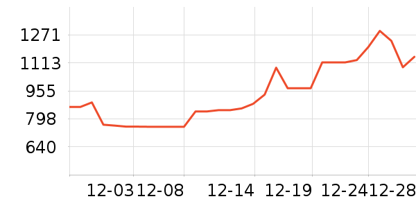 �����鱦ʱ�е�׹/������ʷ�۸�