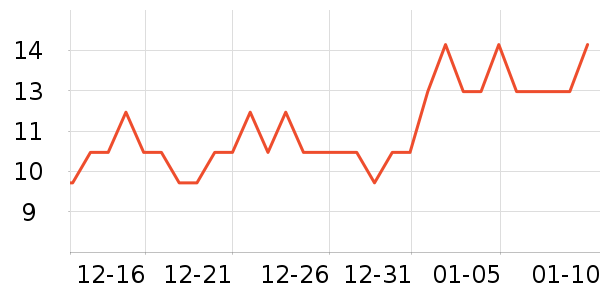 ��ɳ������ʷ�۸�