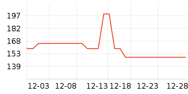 �������Ѿ���ʷ�۸�