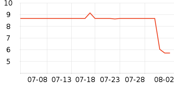 ����ѧ���ľ���ʷ�۸�