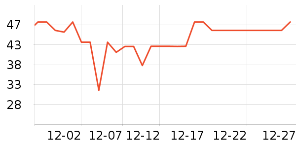 �ֻ����沿������ʷ�۸�