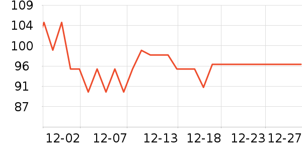 SOS��ͥ������ʷ�۸�