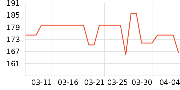 ����������Ӫ��������ʷ�۸�