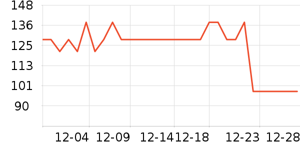 Ψһʱ������/����/������ʷ�۸�