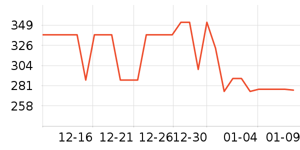 ������ˮ����ʷ�۸�