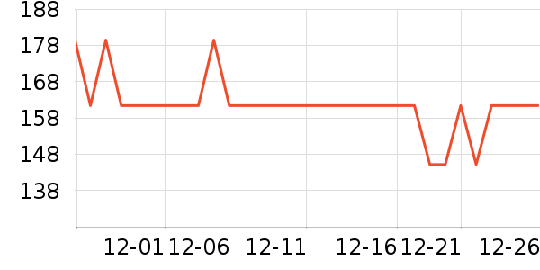 ���³�������ʷ�۸�