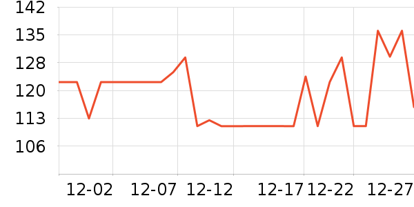 ˫�������/DHA ��ʷ�۸�