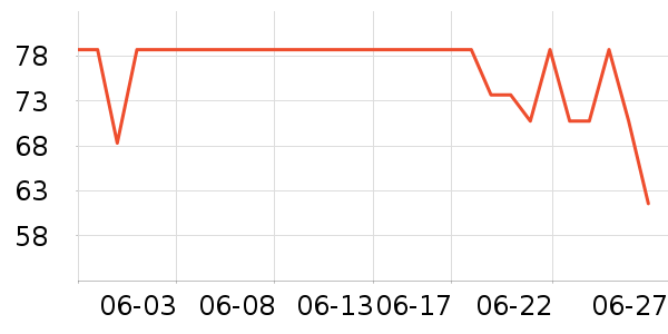 ������жױ��ʷ�۸�