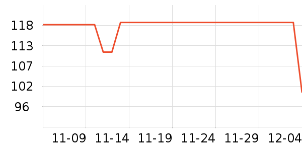 ���˴���ʷ�۸�