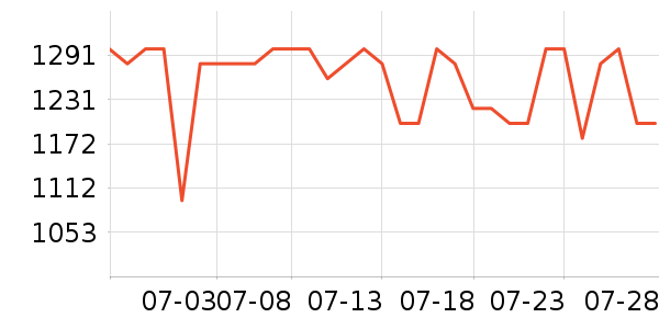 ��ͼ��ӡ����ʷ�۸�