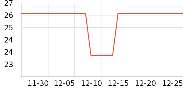 quatrefoil���������ʷ�۸�