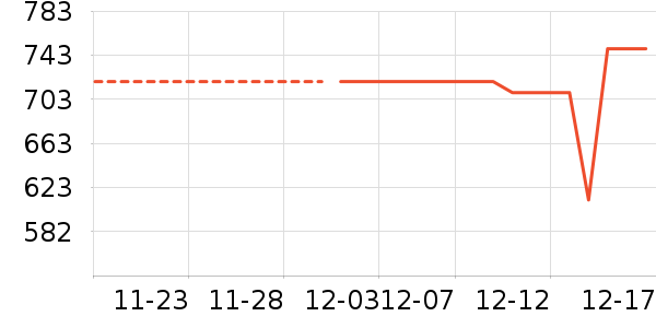 С�����ʷ�۸�