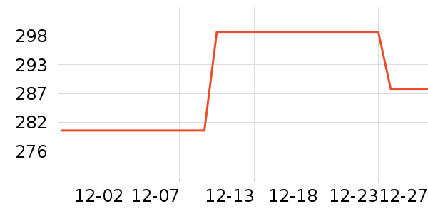 �̳������ҵ������ʷ�۸�