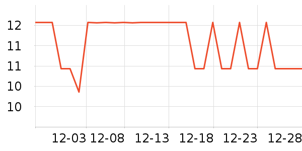 RESET������ʷ�۸�