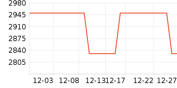 ������Ľ��Ʒ�����ʷ�۸�