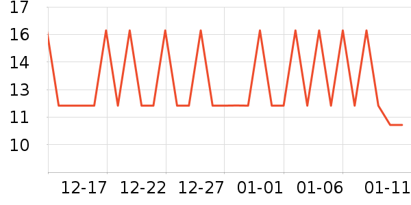 ˮ��ʿ������ζ��ʷ�۸�