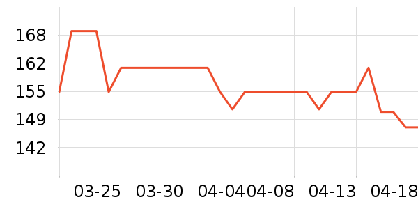 ���Ƹ��ε���ҩ��ʷ�۸�