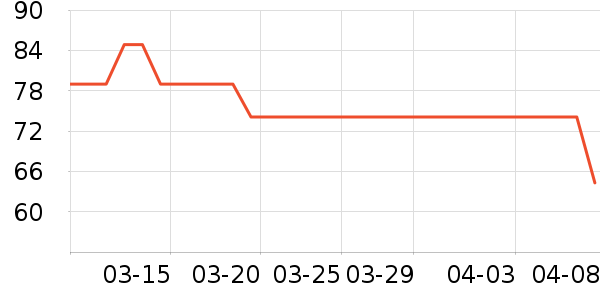 ������жױ��ʷ�۸�