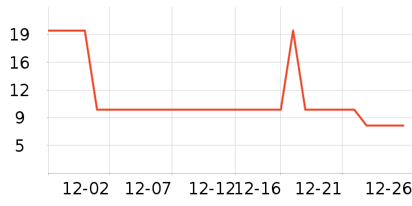 Ӣ���׷�/�׺�/������ʷ�۸�