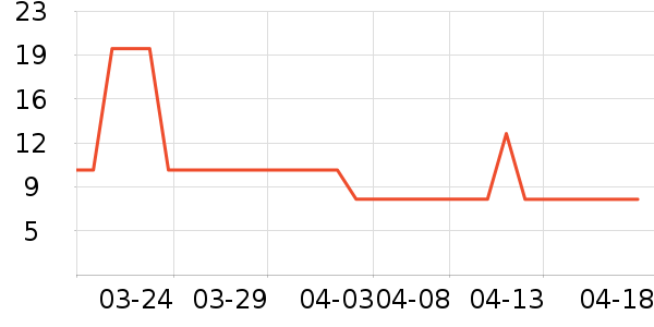 Ӣ���׷�/�׺�/������ʷ�۸�