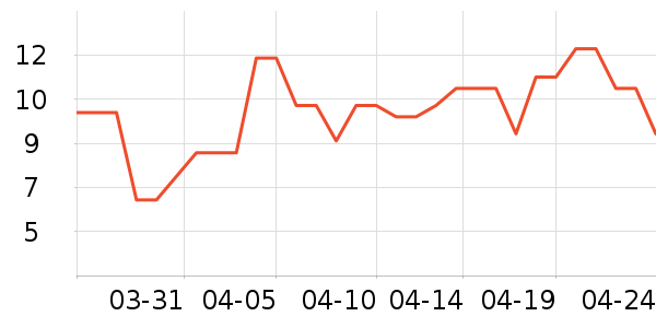 ������/������ʷ�۸�