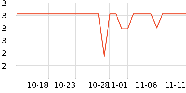 ���������ʷ�۸�