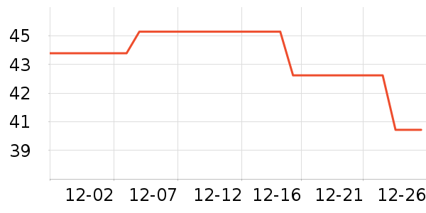 ����������ʷ�۸�