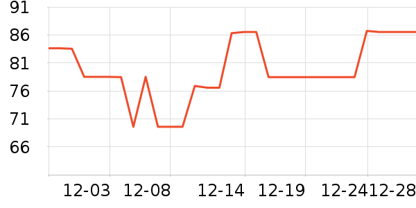 �����̺/�ص���ʷ�۸�