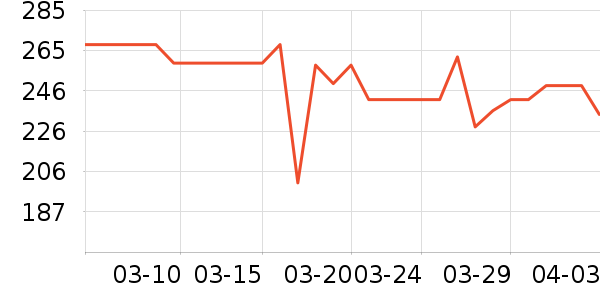 ������Ʒ��ʷ�۸�