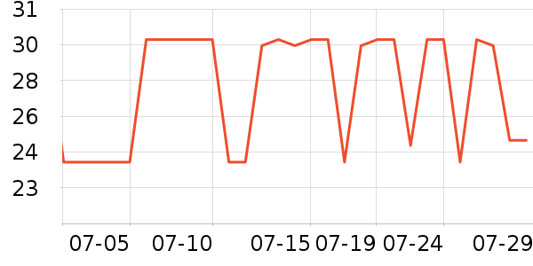 ����ʳƷ������ʷ�۸�