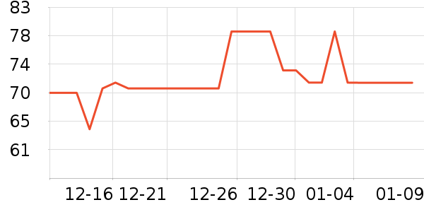 �׼����뵶��ʷ�۸�