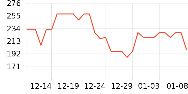 ������Ʒ��ʷ�۸�