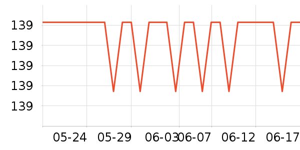 ���������߶�����ʷ�۸�