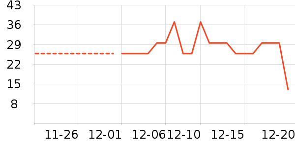 �����ݵ���ʷ�۸�