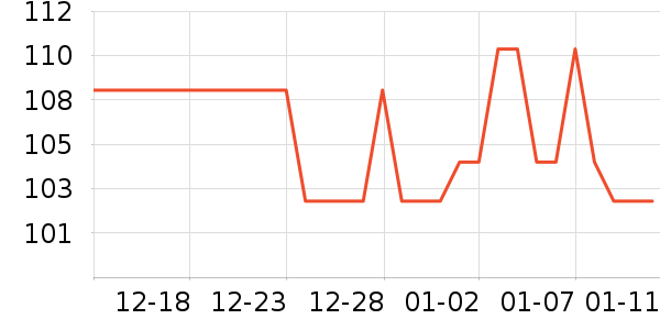 ˫��Ҷ������ȡ����ʷ�۸�