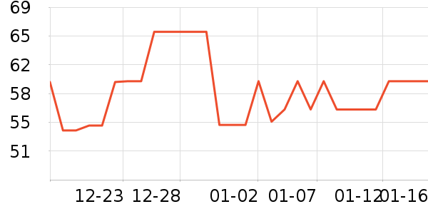 ͬ���������ʷ�۸�