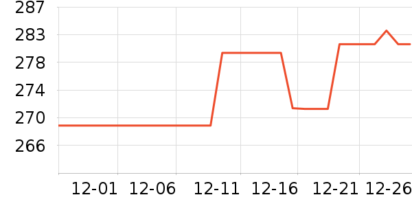 ־����ˮ����ʷ�۸�