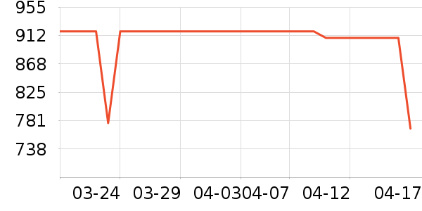 ���ĺ�ɻ���ʷ�۸�