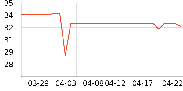 ��������ʷ�۸�