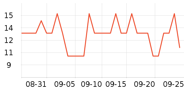 ��������ʷ�۸�